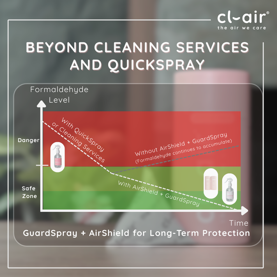 cl-air Housewarming Essentials Set