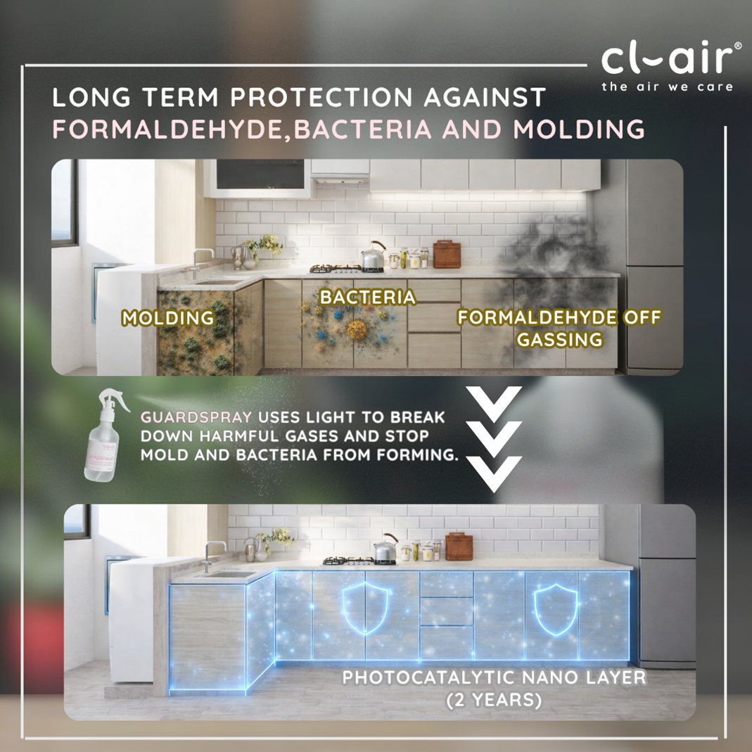 cl-air Full Protection Set