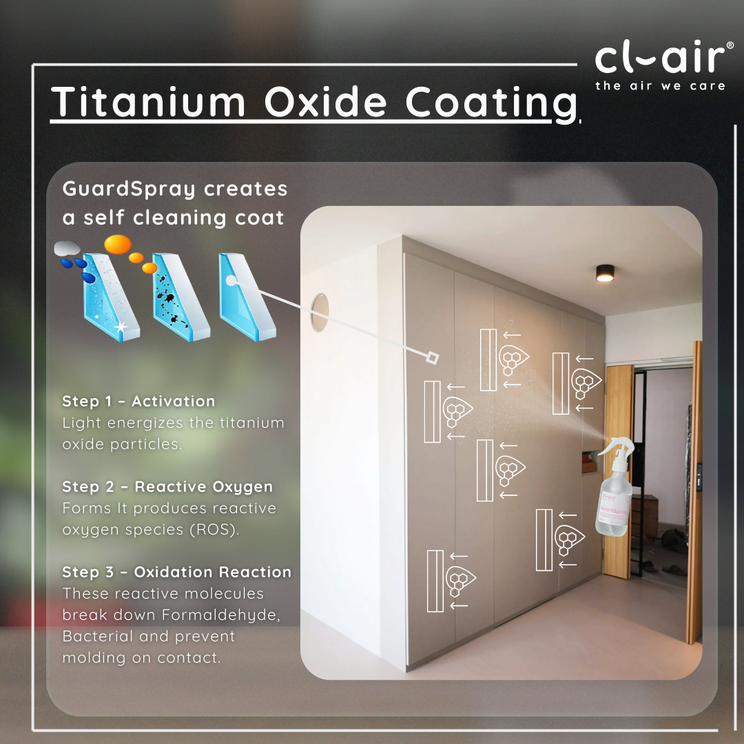 cl-air Housewarming Essentials Set